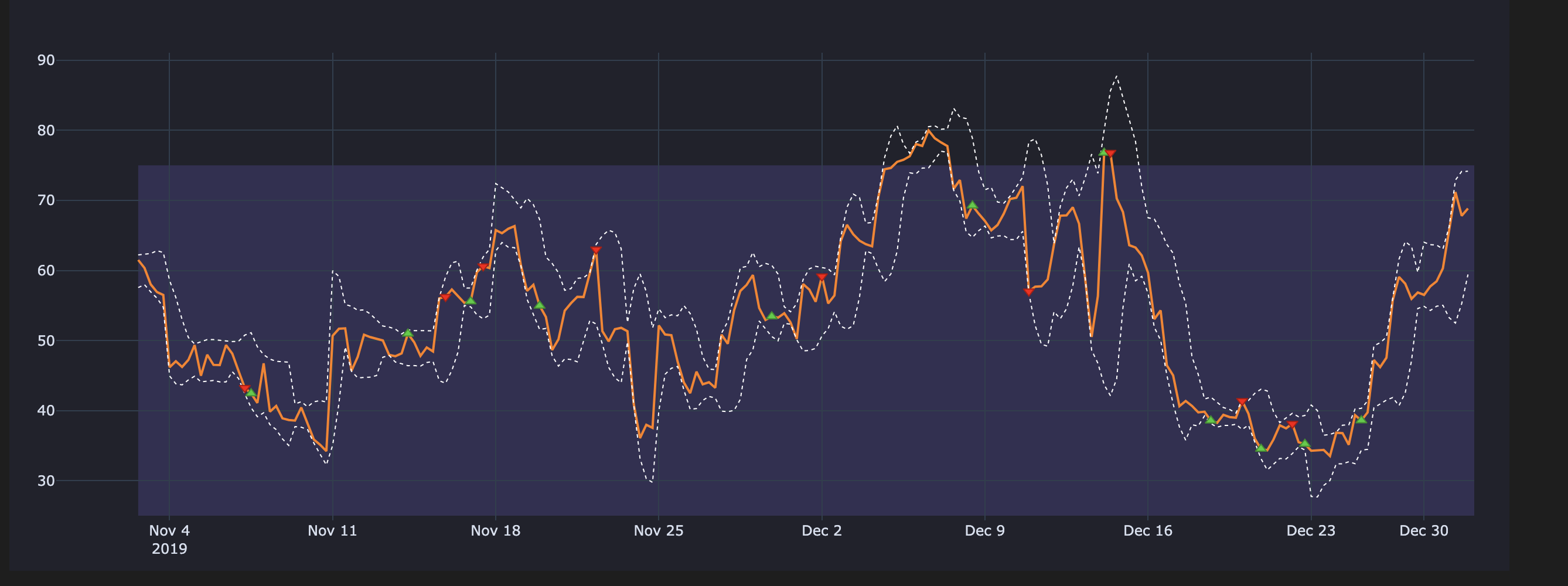 Cleaned_RSI