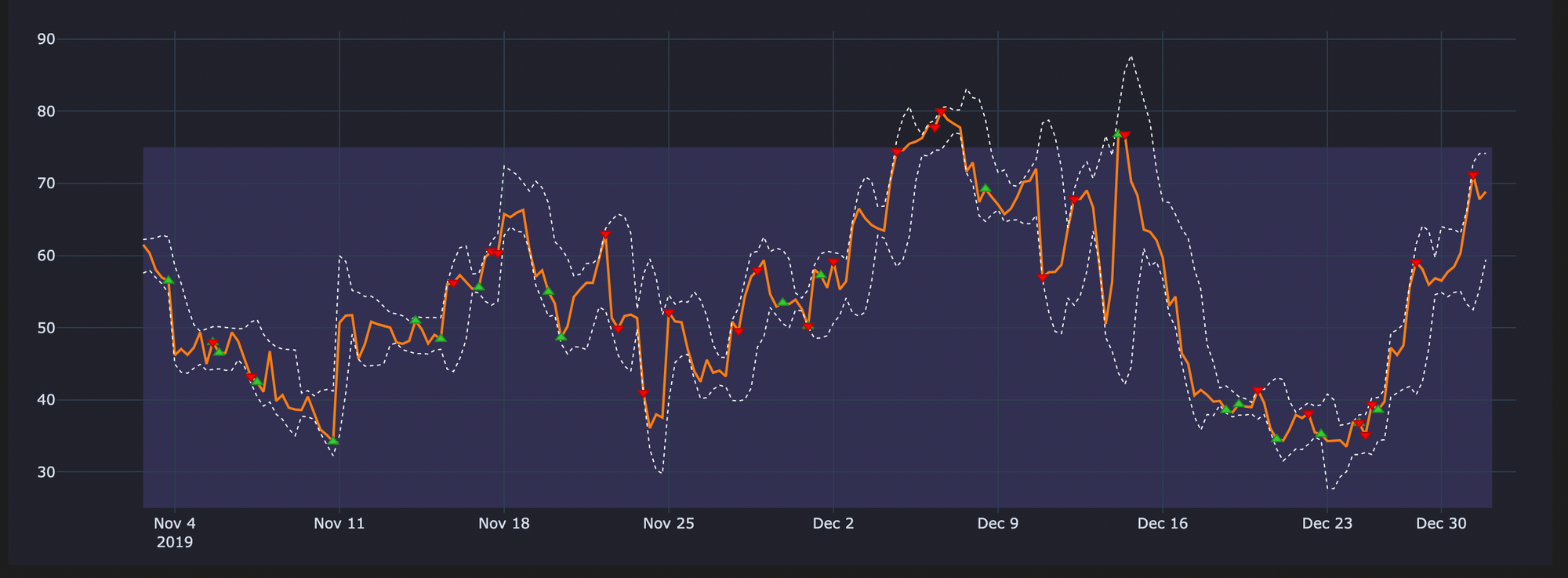 unCleaned_RSI