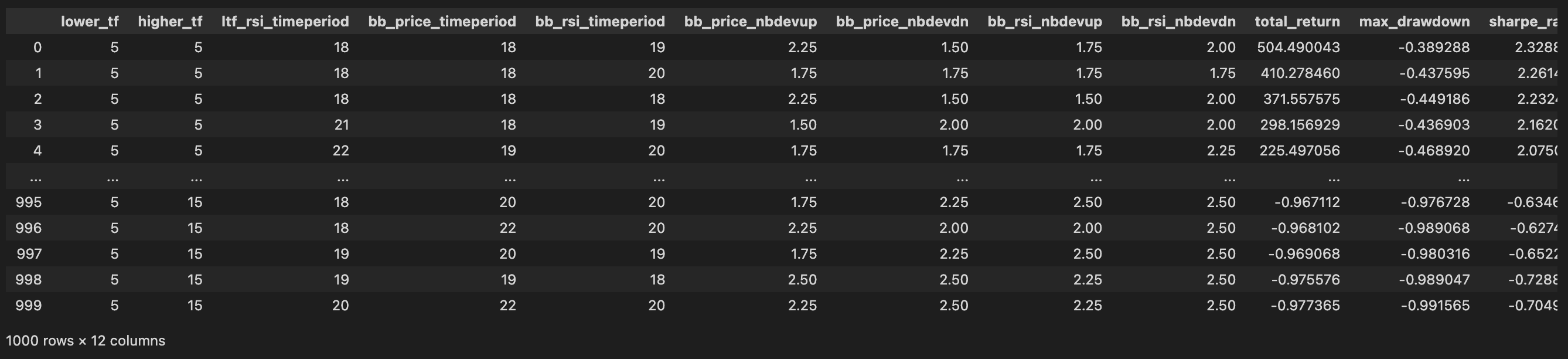 pf_results_flattened_dataframe