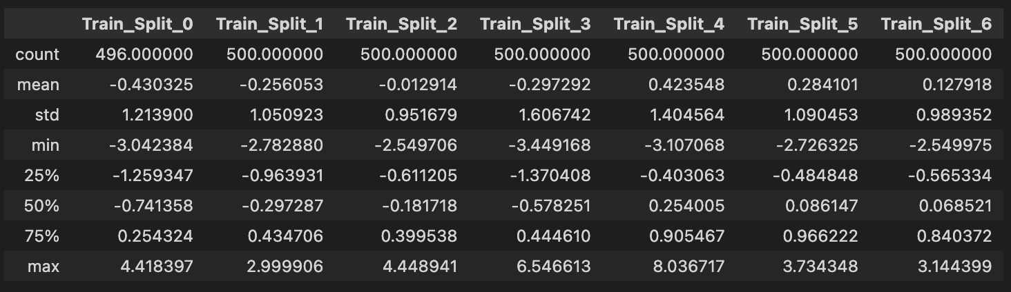 train_split_describe-1